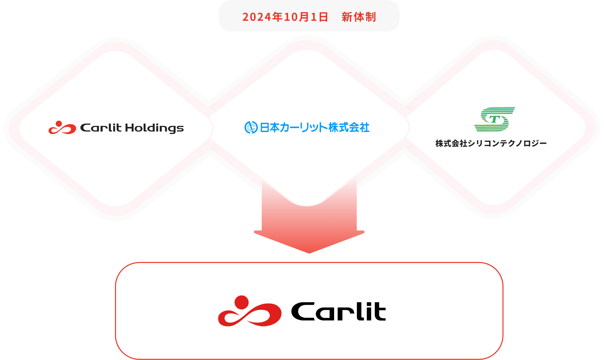 2024年10月1日　新体制　カーリットホールディングス株式会社と日本カーリット株式会社と株式会社シリコンテクノロジーは株式会社カーリットとなります。