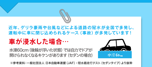 近年、ゲリラ豪雨や台風などによる道路の冠水が全国で多発し、運転中に車に閉じ込められるケース（事故）が多発しています！車が浸水した場合…水浸60cm（後輪が浮いた状態）では自力でドアが開けられなくなるキケンがあります（セダンの場合）※参考資料：一般社団法人 日本自動車連盟（JAF）・冠水路走行テスト（セダンタイプ）より抜粋 